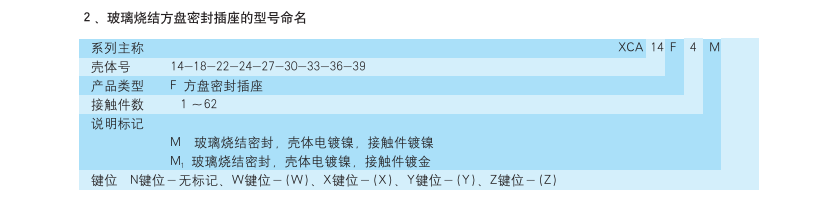 方盤密封插座生產(chǎn)廠家.png