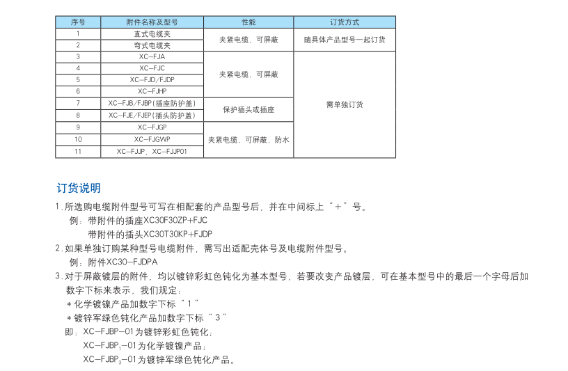 2. 訂貨說(shuō)明.png