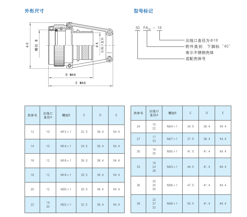 4. 外形尺寸+型號(hào)標(biāo)記.png