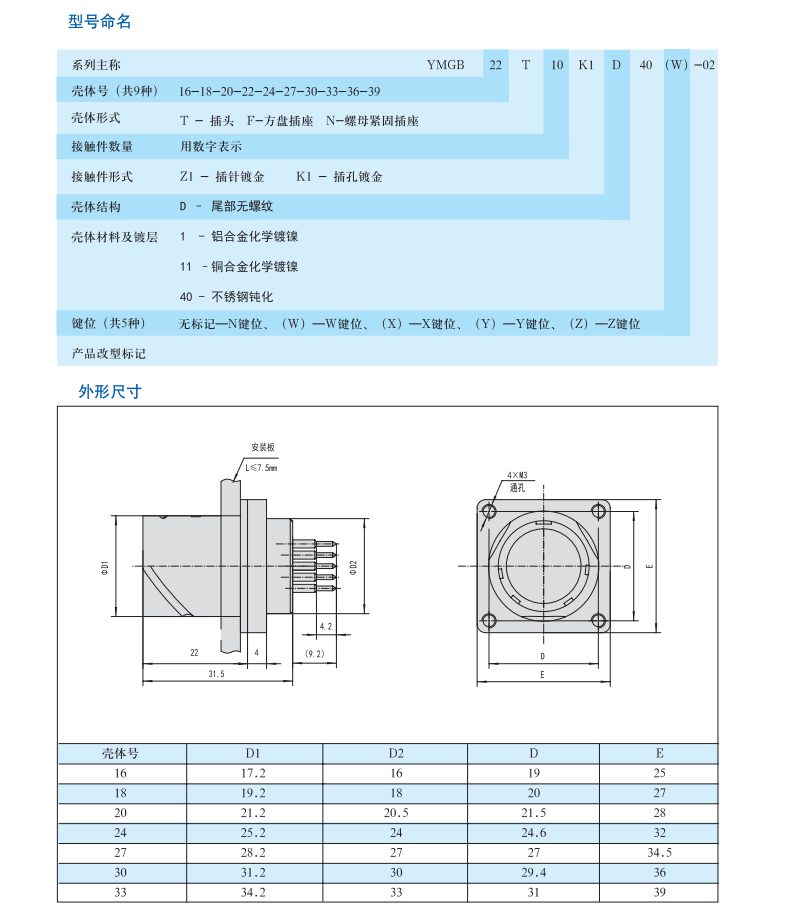 圓形電連接器生產廠家.png